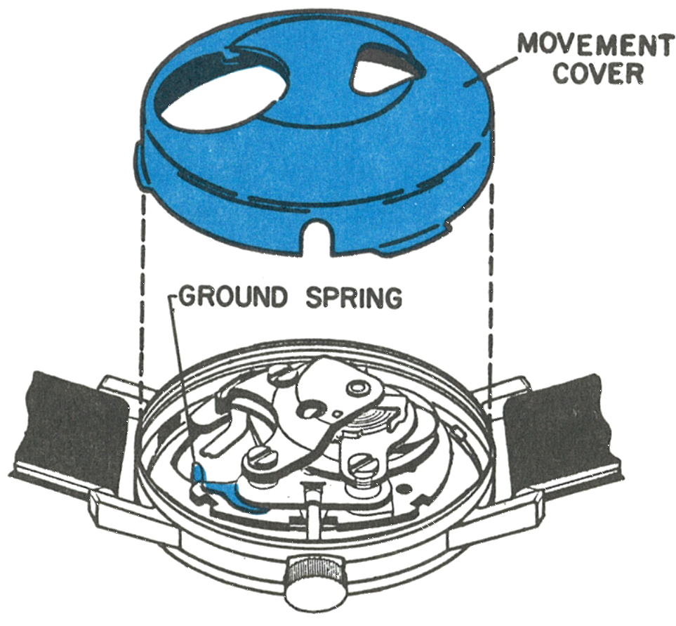 The movement cover and ground spring in the case