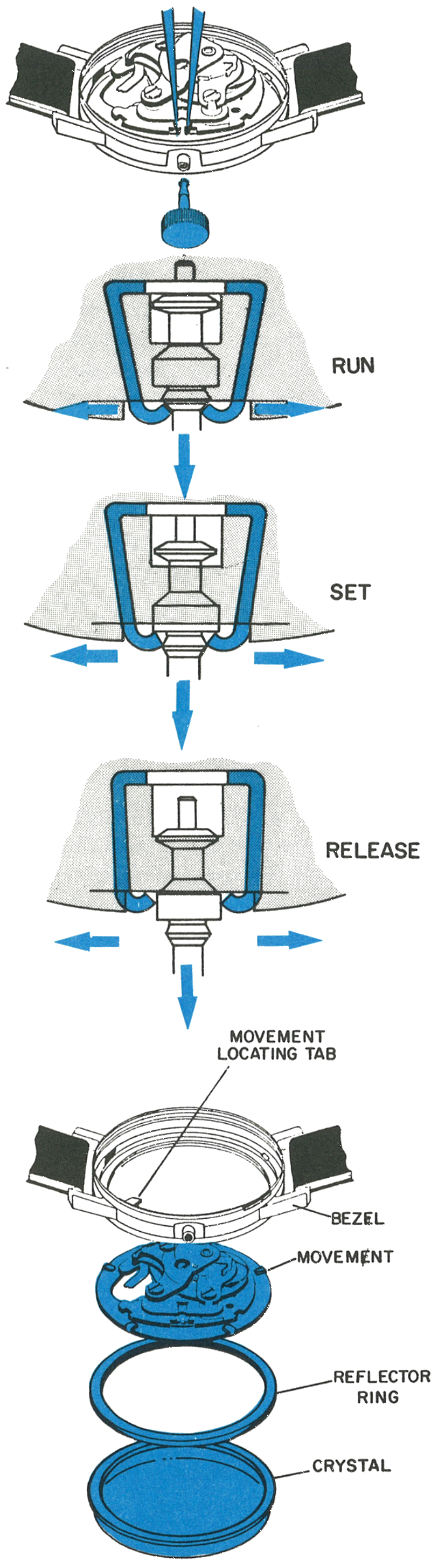 The run, set and release positions of the stem bracket, and the bezel, movement, reflector ring and crystal