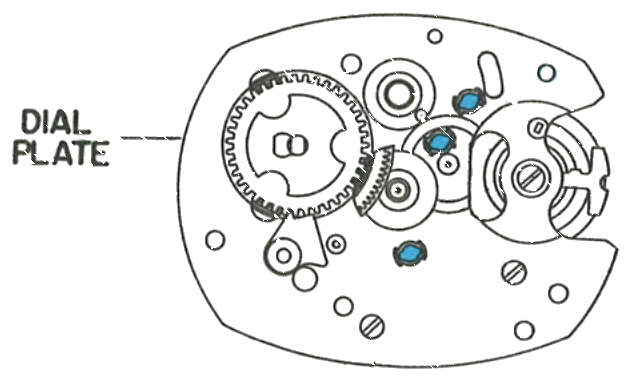 Cap jewel positions on the dial plate