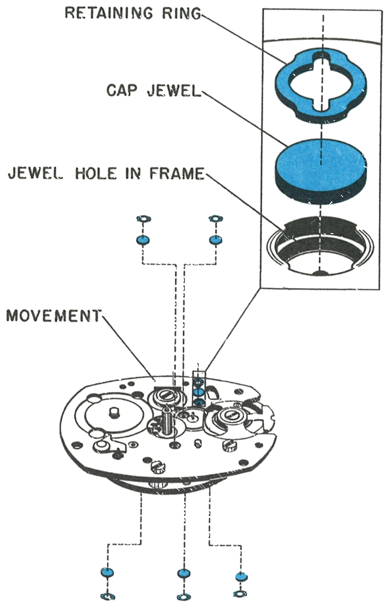 Retaining ring, cap jewel and jewel hole in frame, with their positions on the movement