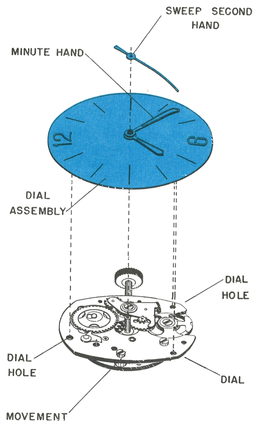 Removing the dial assembly and hands