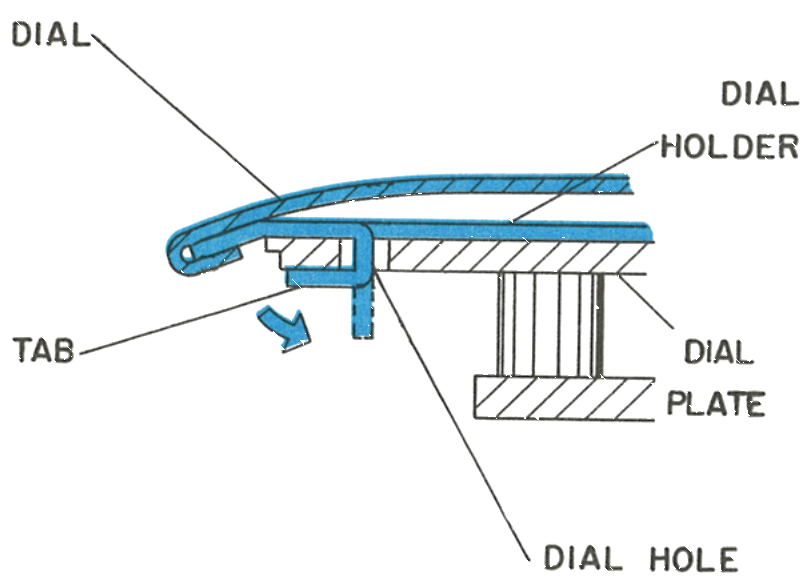 Cross section of the dial holder, tab and dial plate