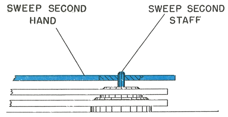Cross section showing the sweep second hand seated below the chamfer