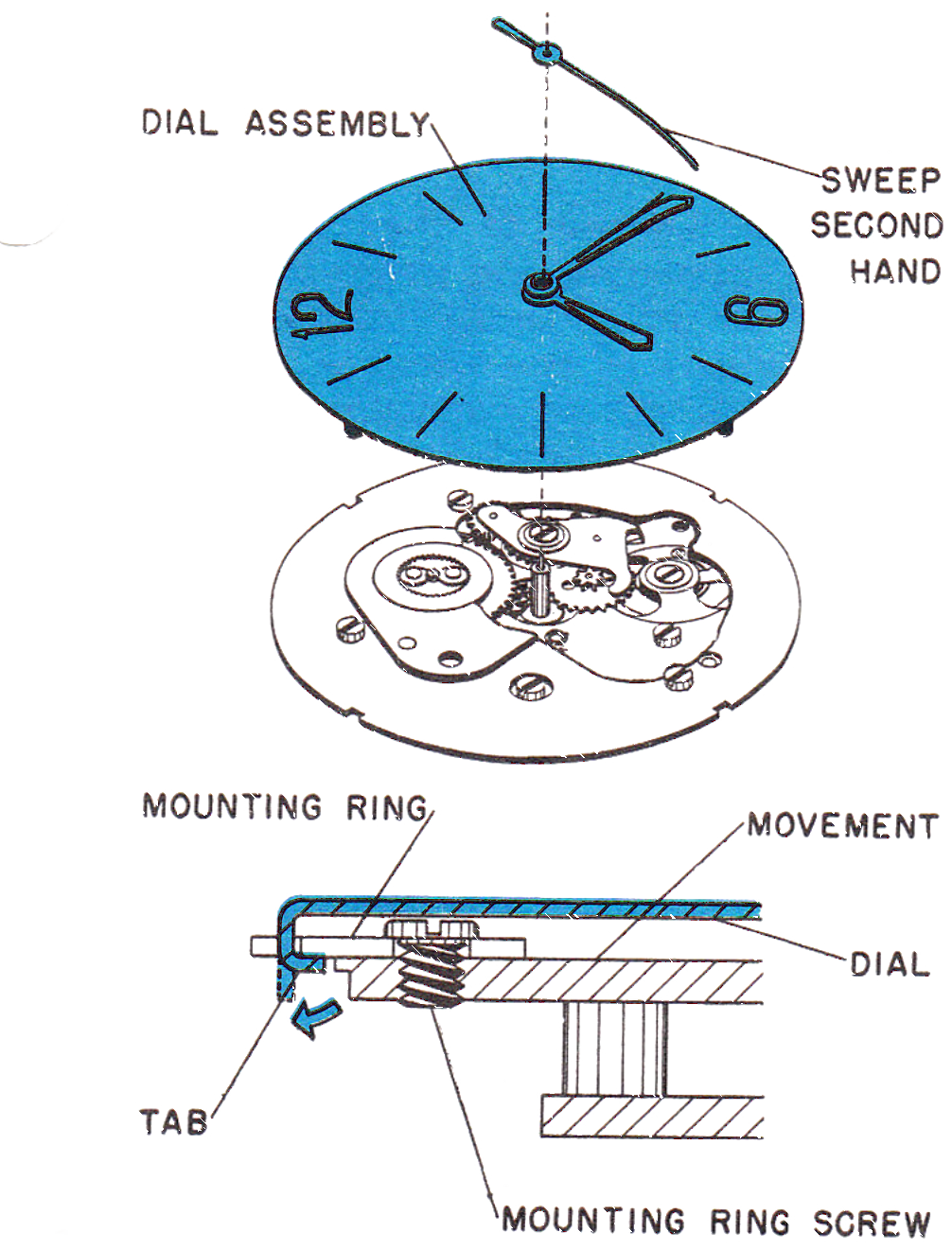 Removing the dial assembly, mounting ring and hands