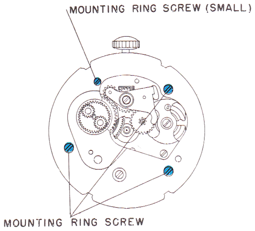 Location of the four small mounting ring screws