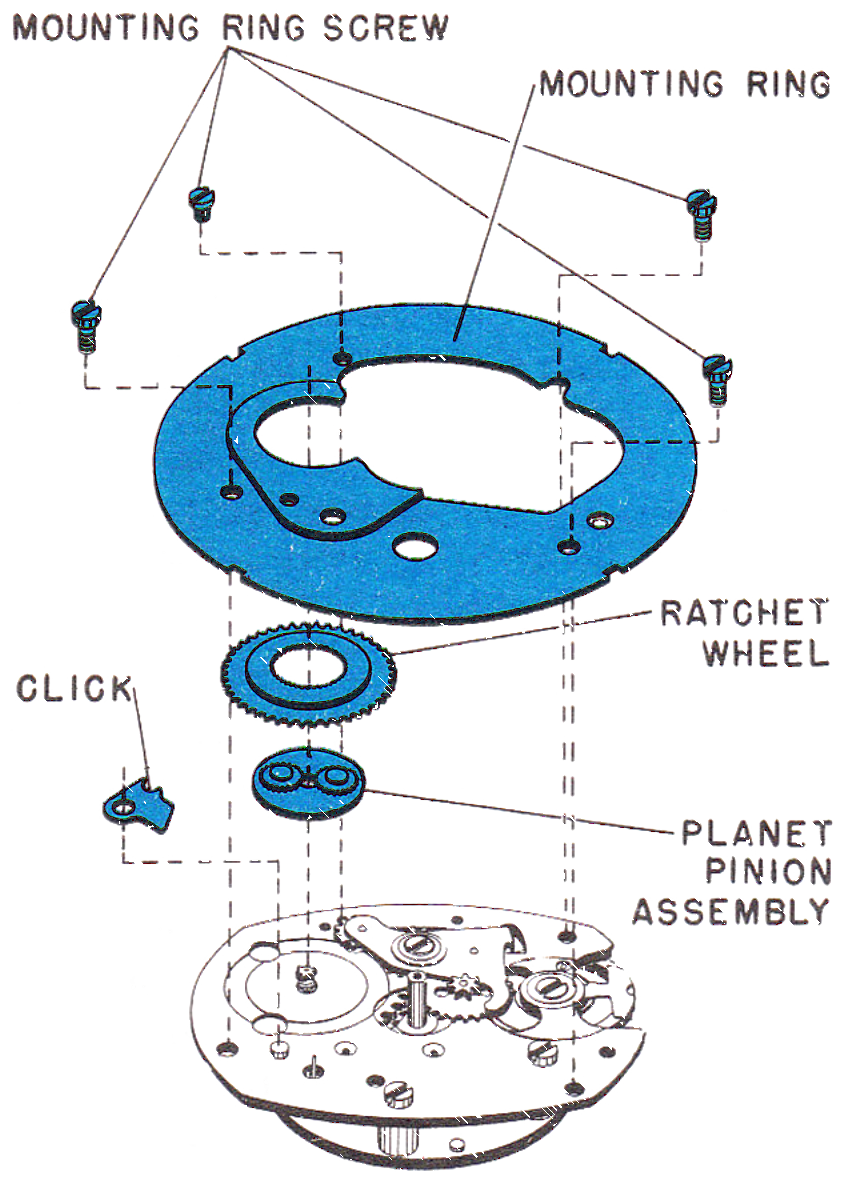 Removing the mounting ring, ratchet wheel, click and planet pinion assembly