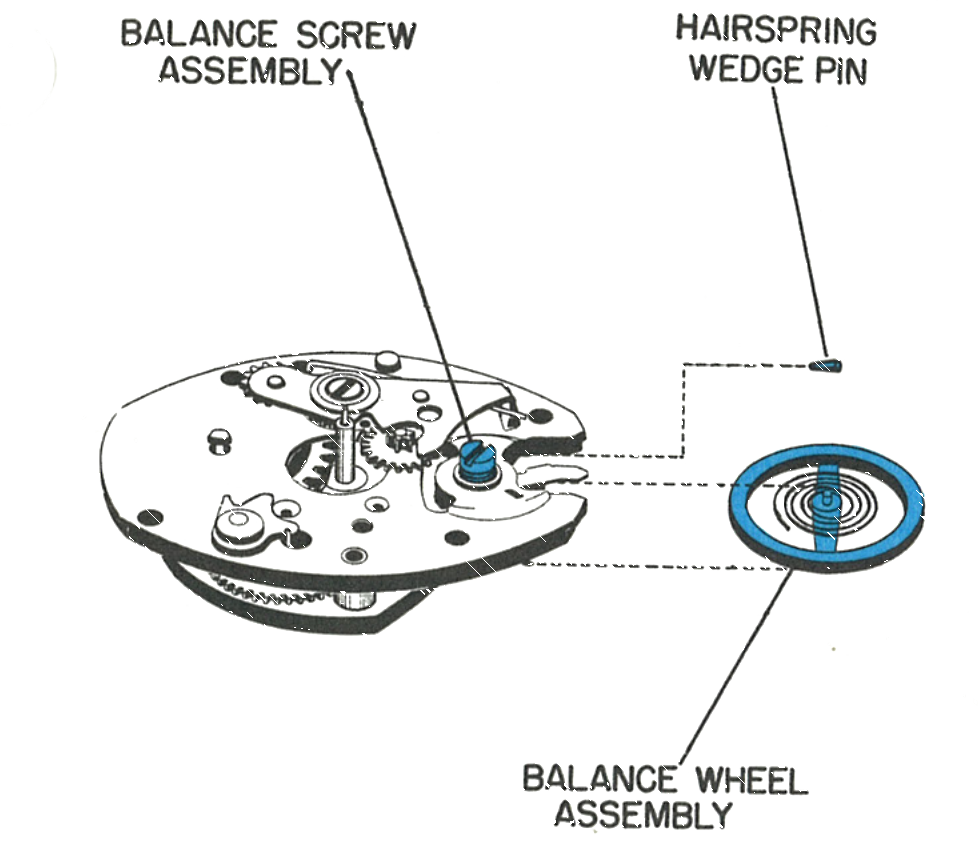 Removing the balance wheel assembly and hairspring wedge pin