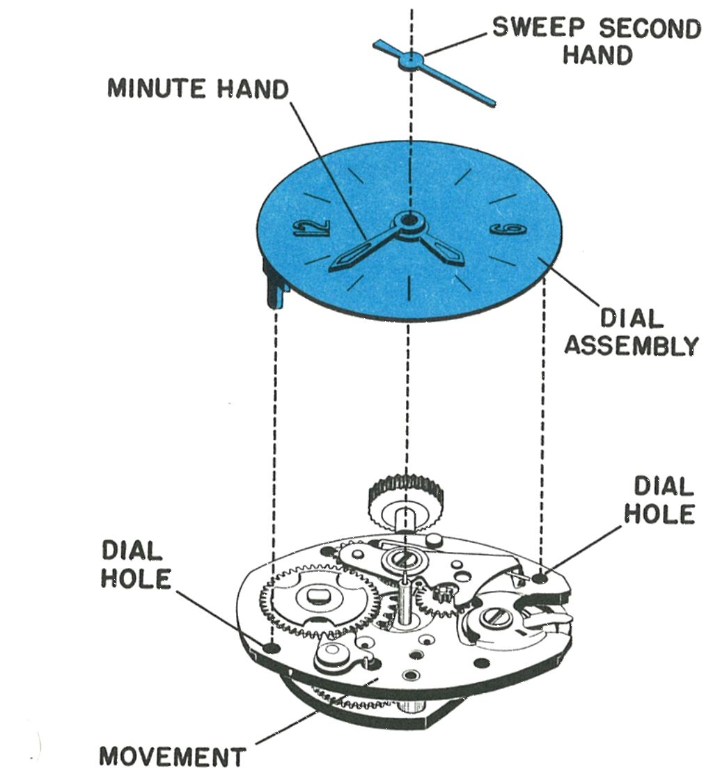 Removing the dial assembly and hands