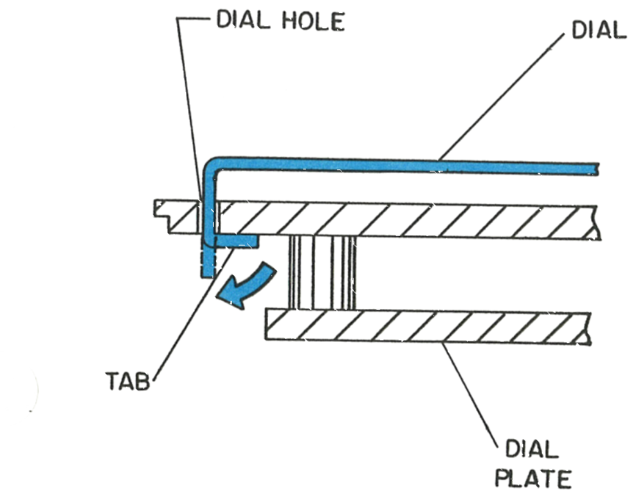 Cross section of the dial, tab and dial plate