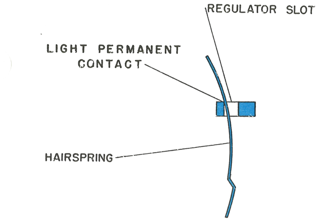 The hairspring in light permanent contact with the regulator slot