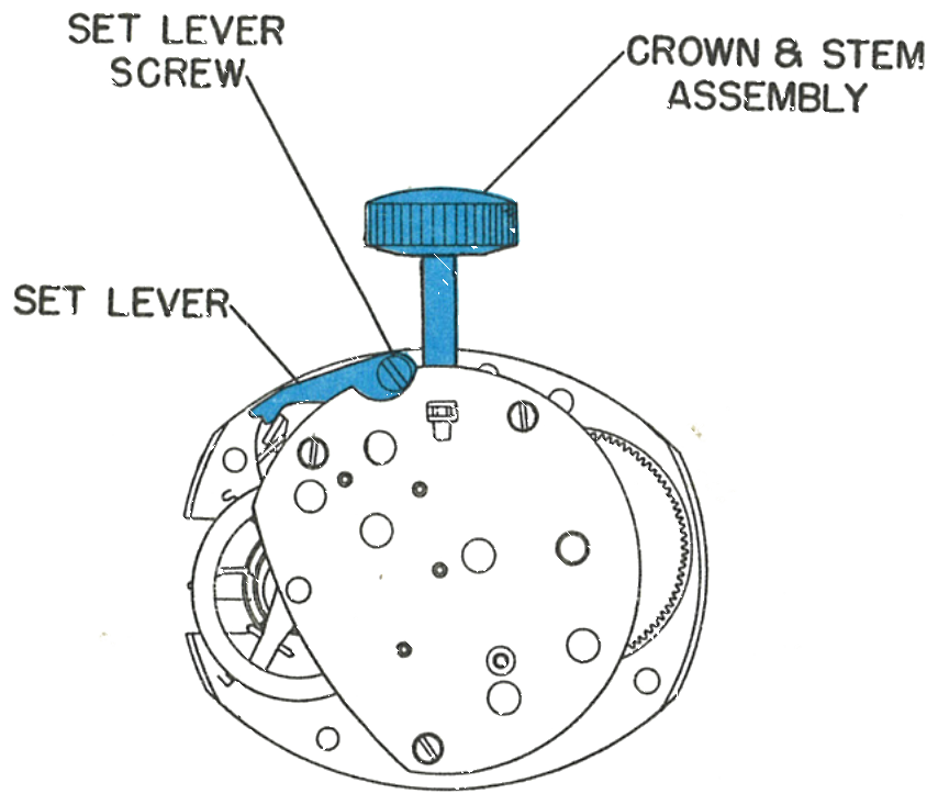 The set lever and set lever screw on the movement
