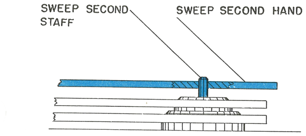 Cross section showing the sweep second hand seated below the chamfer