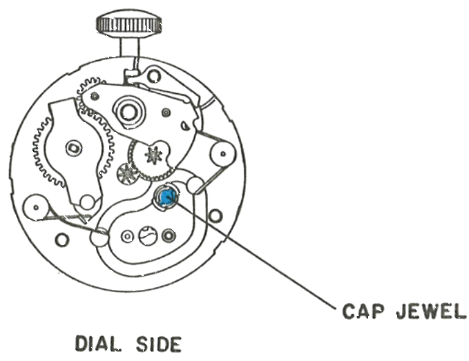 Location of the cap jewel on the dial side