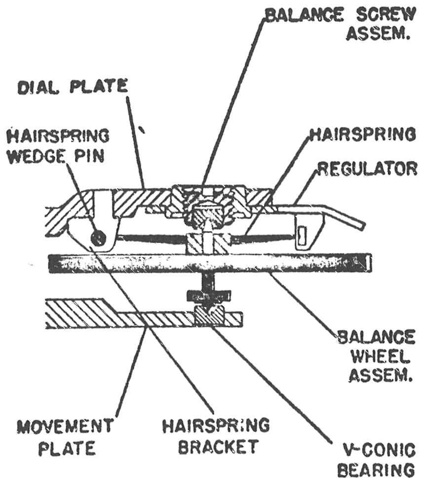 Cross section showing the balance refitted