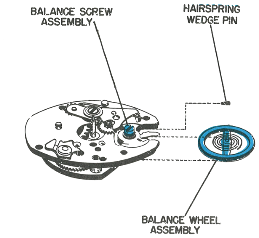 Removing the balance wheel assembly