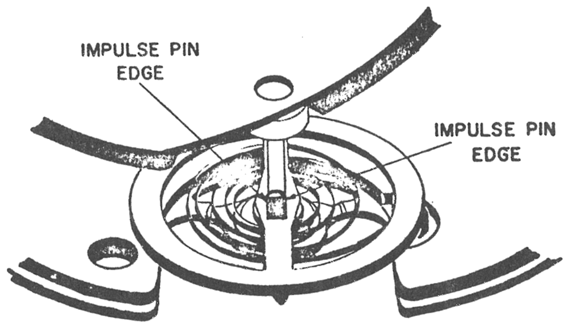 Both edges of the impulse pin