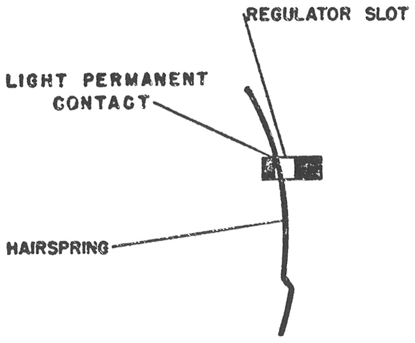 The hairspring against the regulator slot