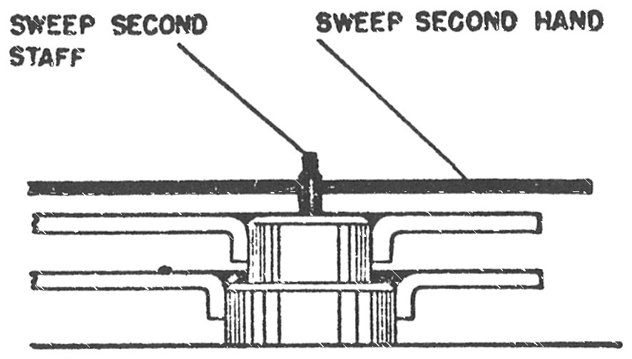 Cross section showing the sweep second hand