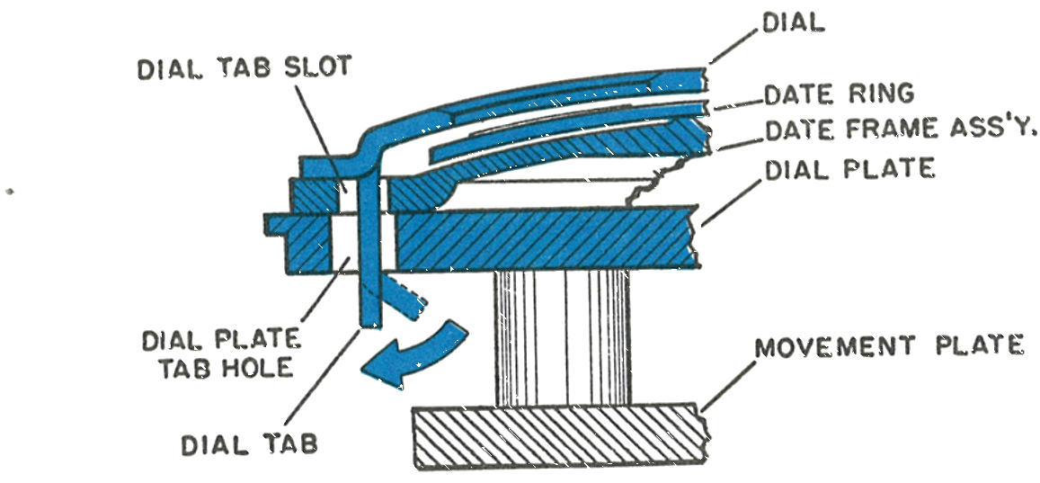 Cross section of the dial tab through the date frame and dial plate