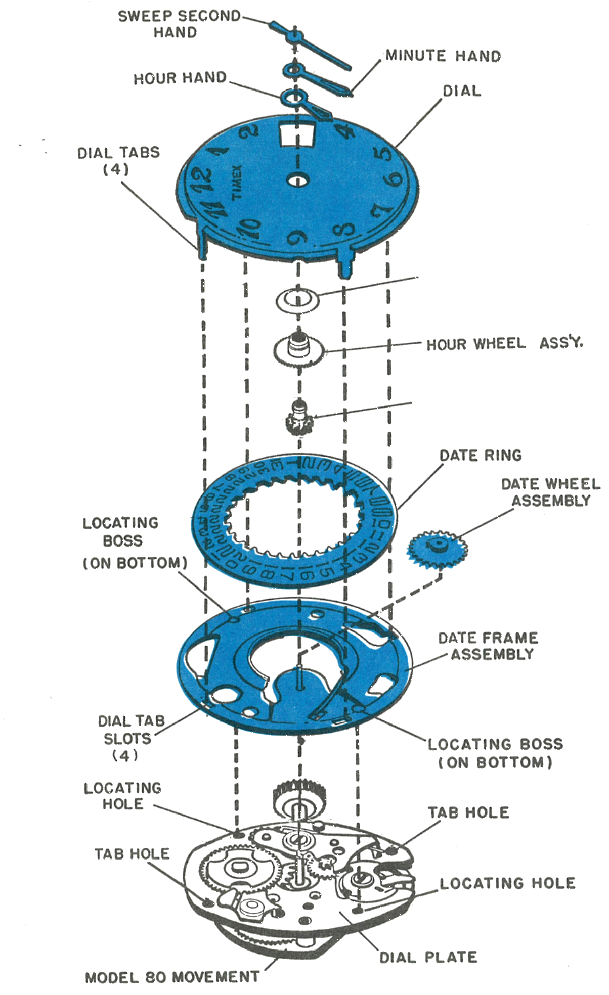The Model 81 calendar stack lifted off the Model 80 movement