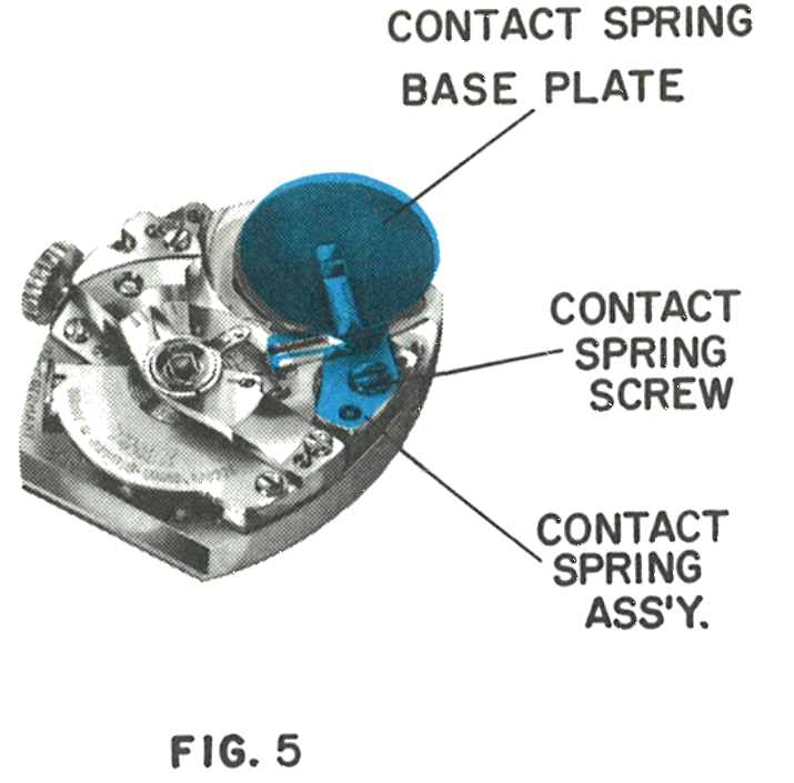 The contact spring base plate, screw and assembly on the movement
