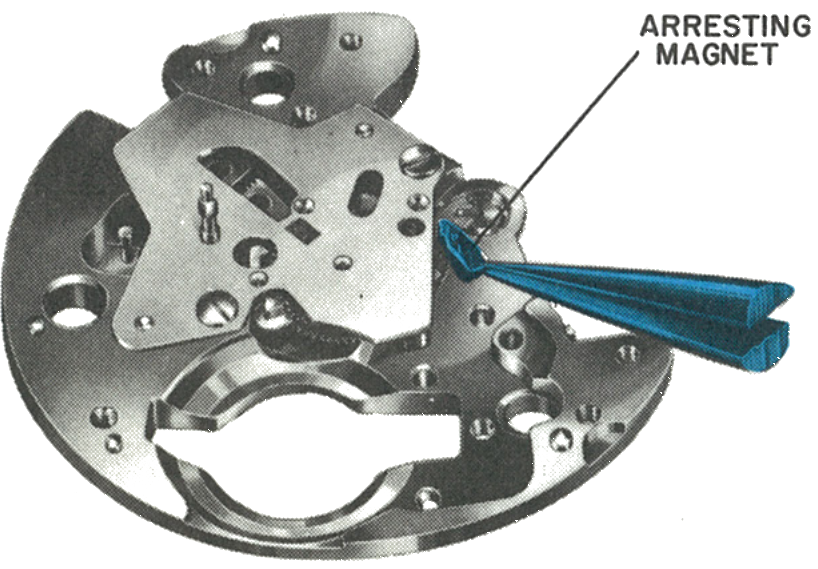 The arresting magnet
