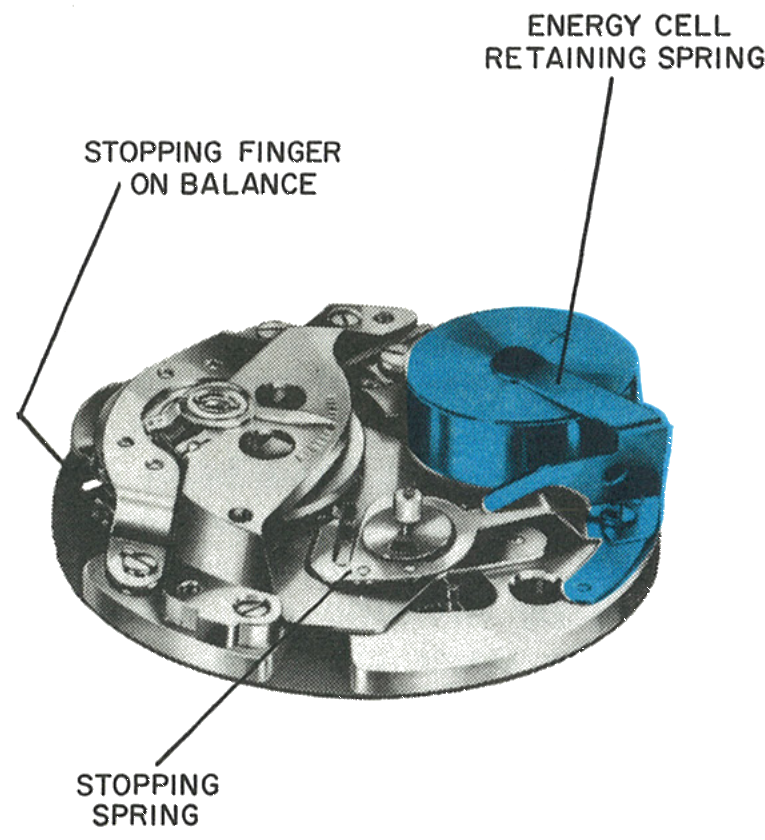 Energy cell retaining spring and stopping spring