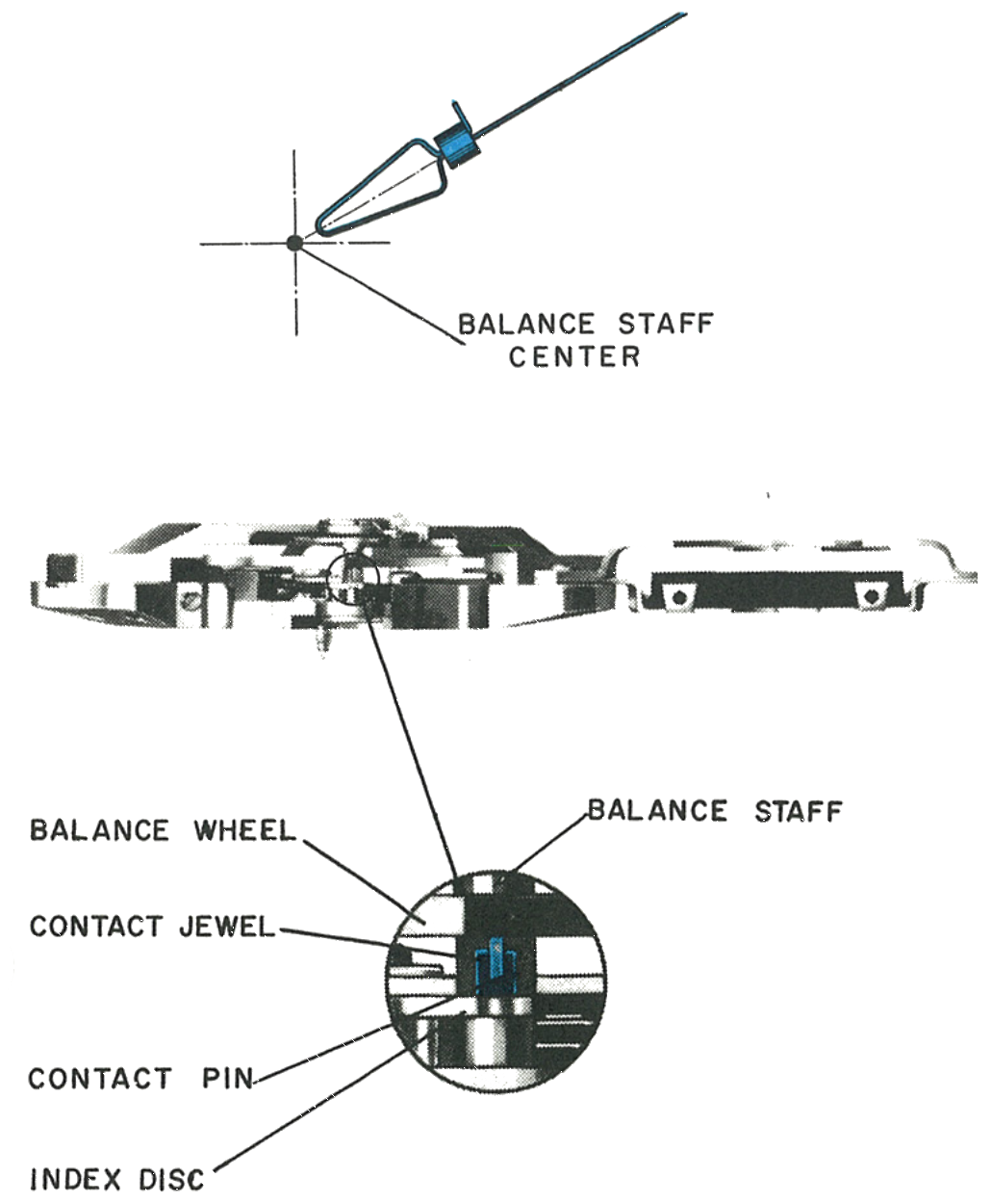Cross section of the contact spring position