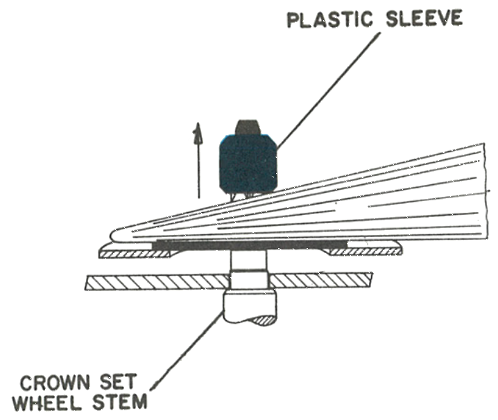Lifting the plastic sleeve