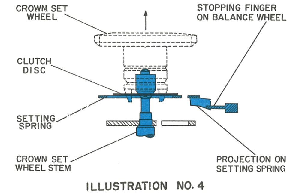 Set position