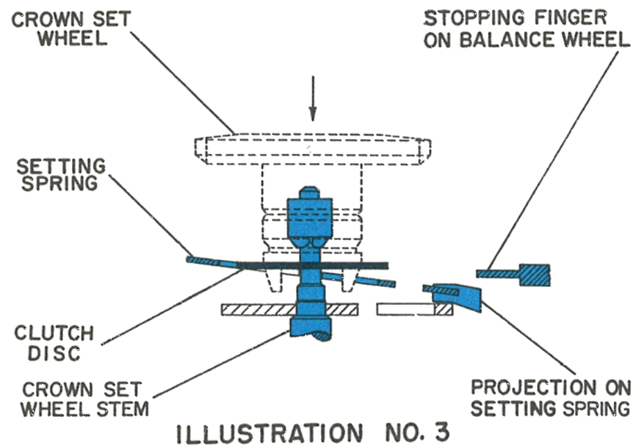 Running position