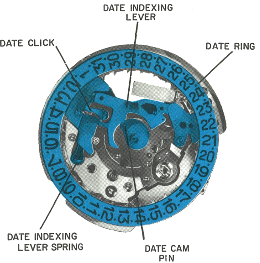 The date indexing lever, date click, date ring, date cam and indexing lever spring
