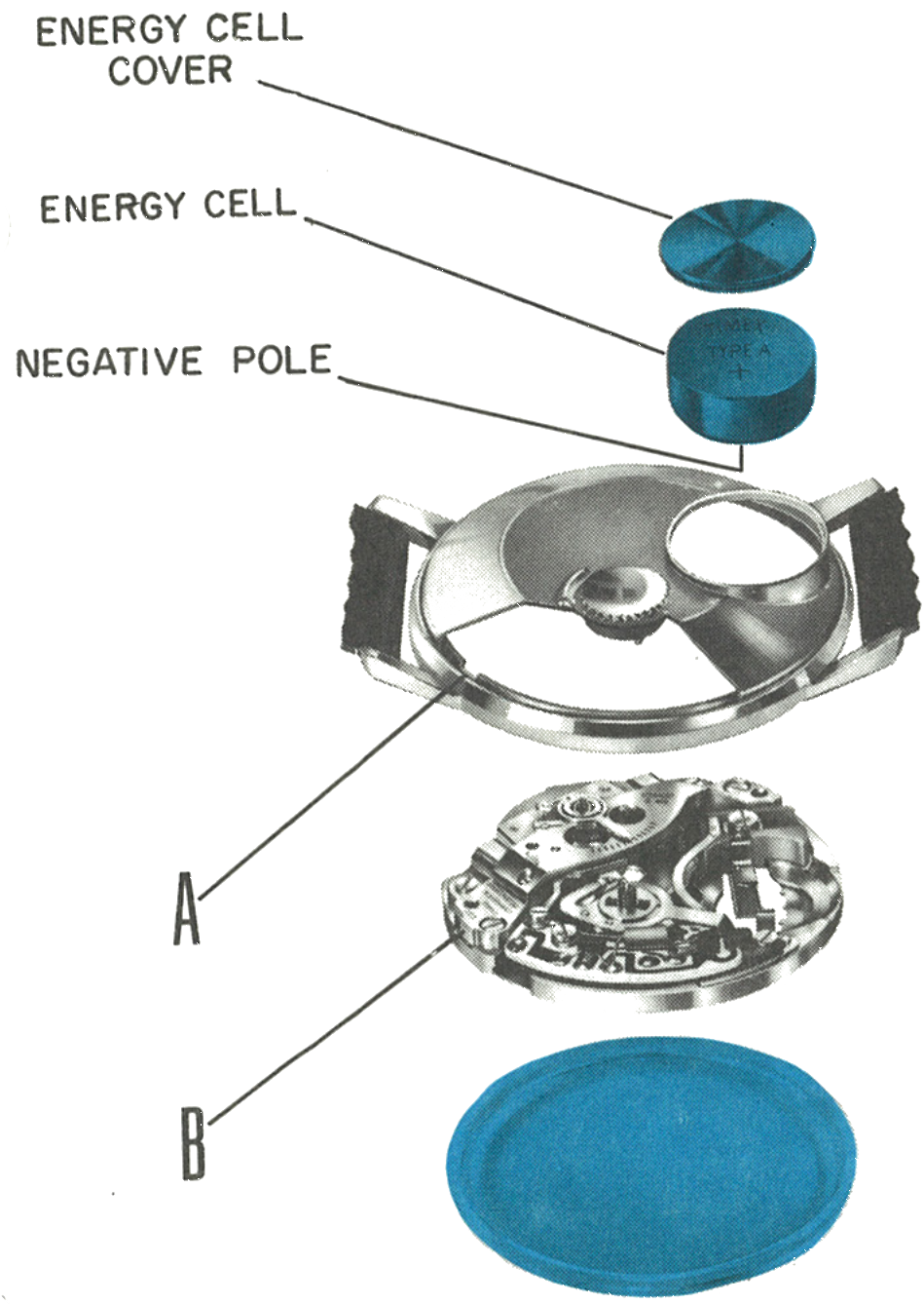 The energy cell, cover, case and movement separated