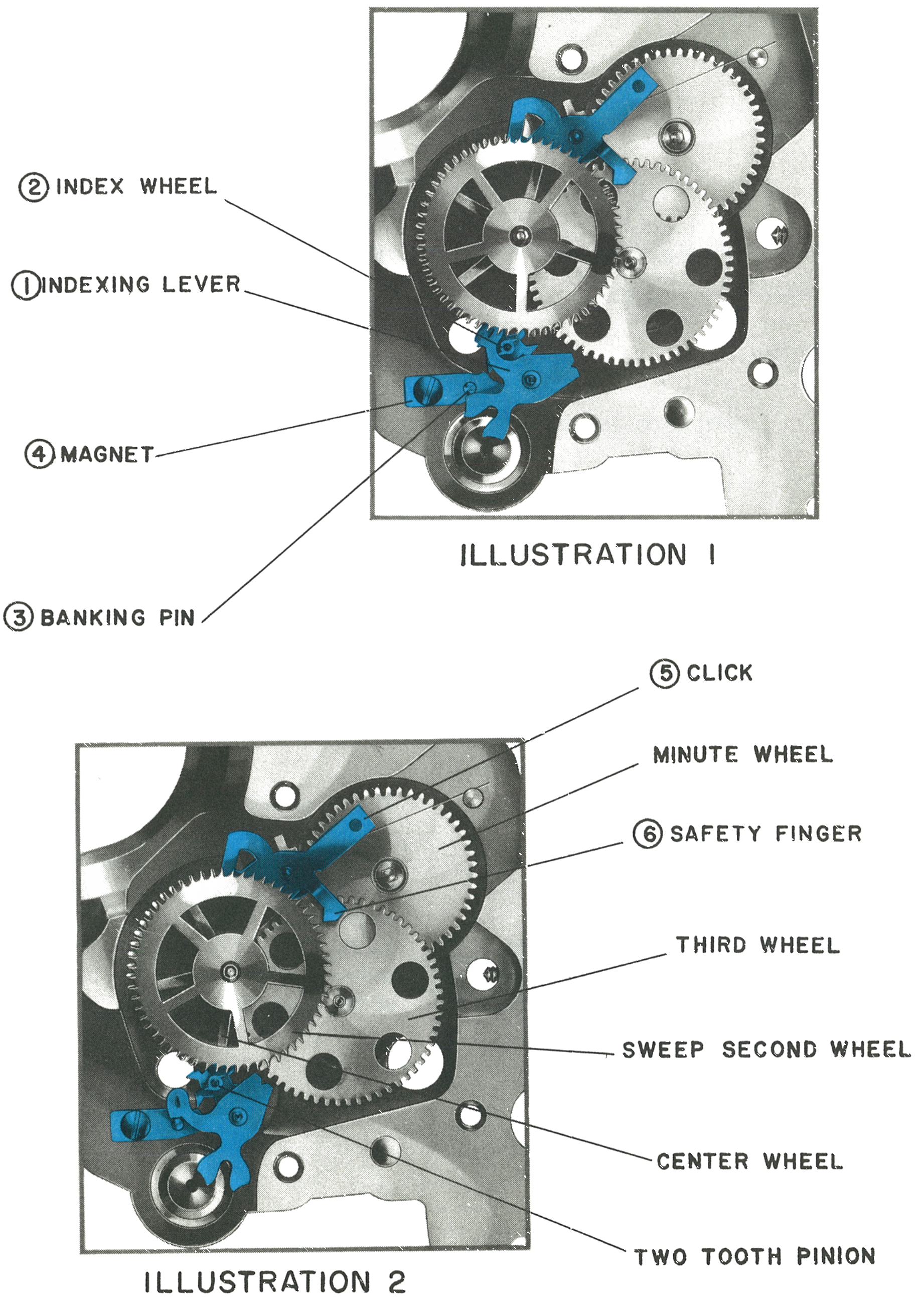 The index lever, index wheel, magnet and banking pin in both positions, and the train