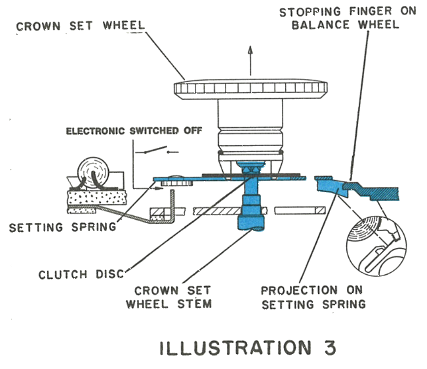 Cross section showing the setting spring adjustment