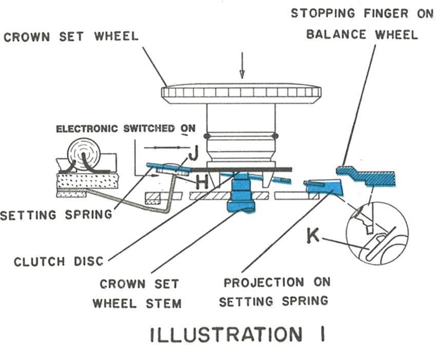 Cross section of the crown set wheel in the running position, electronic switched on