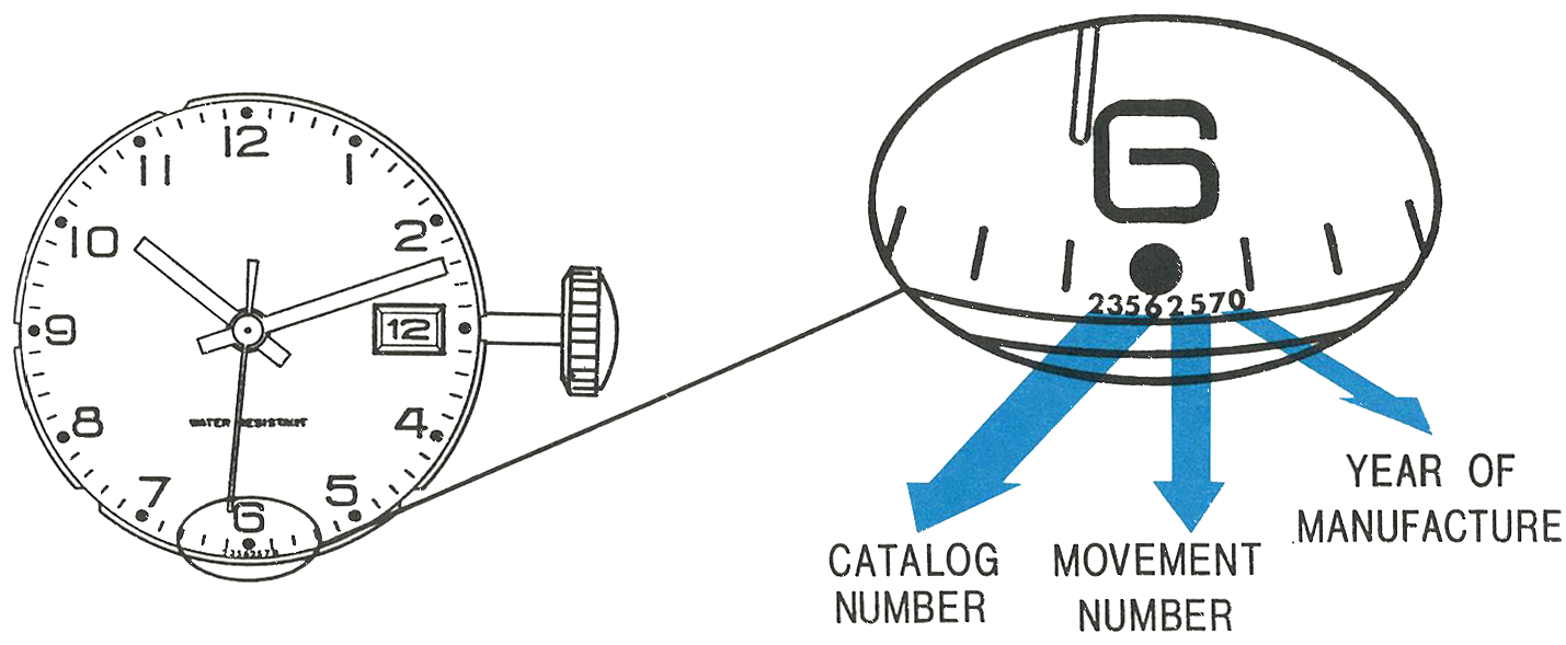 Timex service diagram: an 8-digit code on the dial face, split into catalog number, movement number and year of manufacture