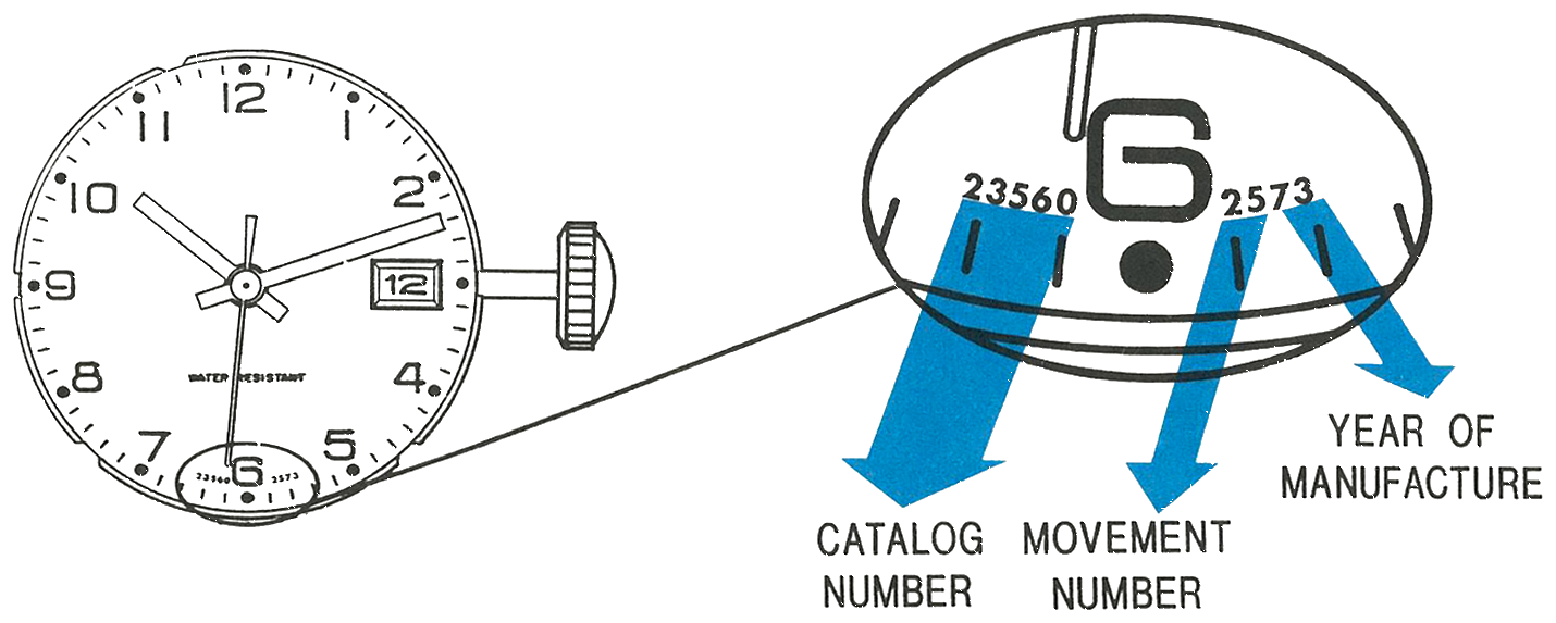 Timex service diagram: a 9-digit code on the dial face, split into catalog number, movement number and year of manufacture