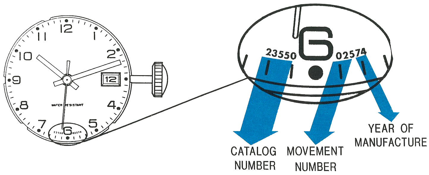 Timex service diagram: a 10-digit code on the dial face, split into catalog number, movement number and year of manufacture